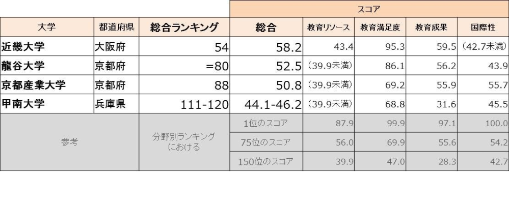 東進の全国有名国公私大模試について - 社会1科目のみの場合は