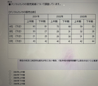数学の玉手箱 (MyISBN - デザインエッグ社) | 三浦 芳智 |本