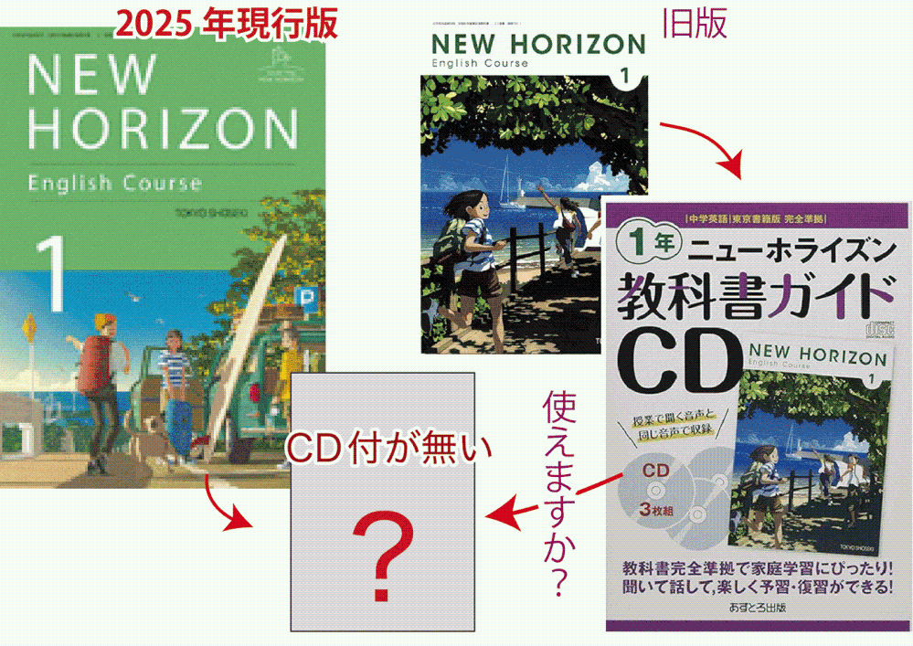 ニューホライズン1の教科書ガイドについて質問です。中一の娘の英語