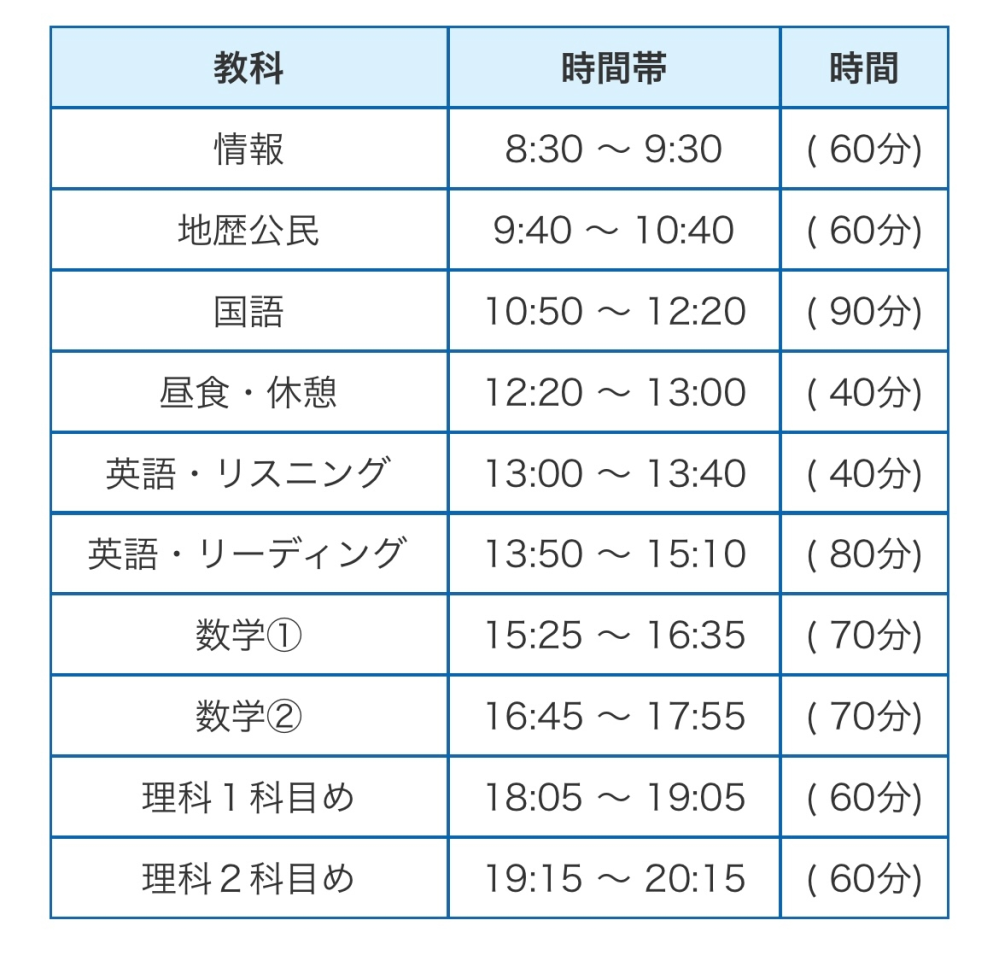 第3回 高1駿台全国模試　2024年2月実施分 第3回高1駿台全国模試｜大学受験予備校 駿台予備学校