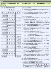 新減価償却制度の急所100問100答 : 実務の疑問に答える 新減価償却制度の急所100問100答 : 実務の疑問に答える 本