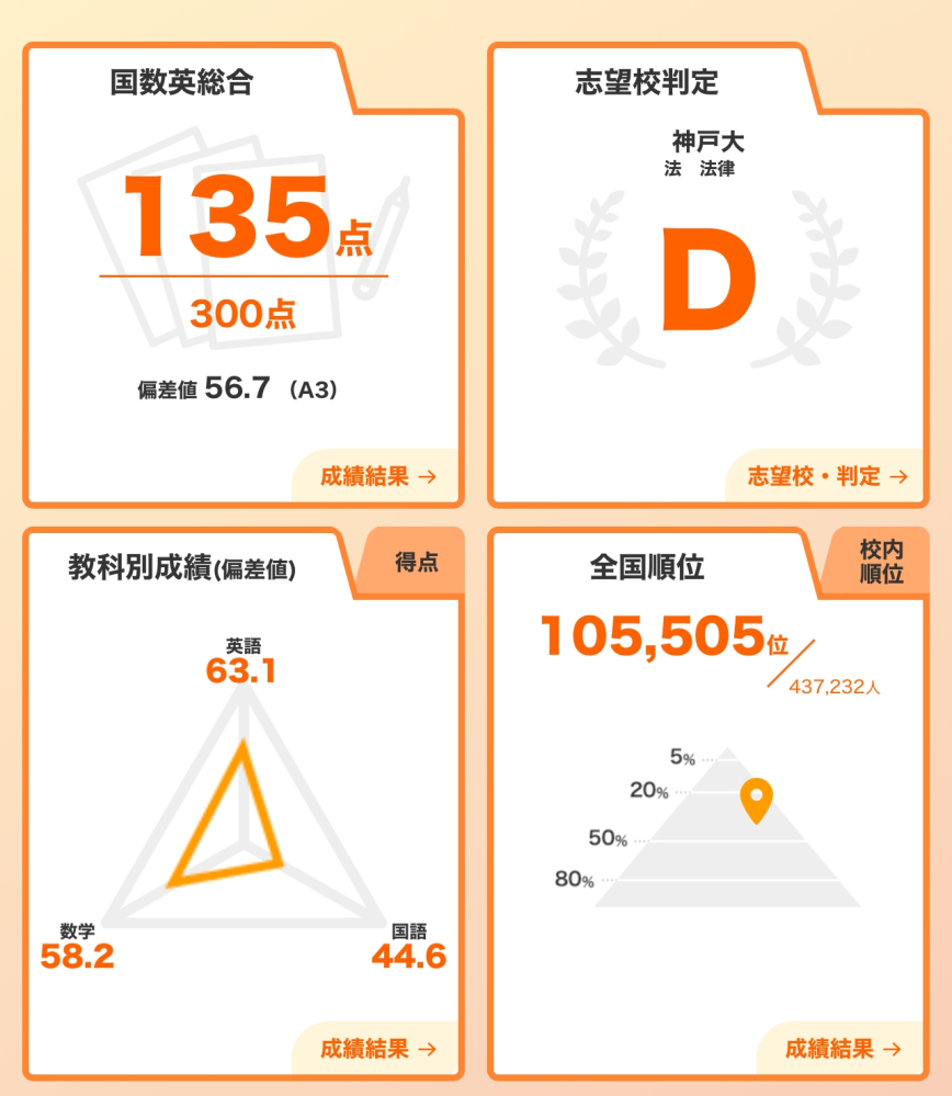 高1です。7月に受けた進研模試の結果が返ってきました。文系です