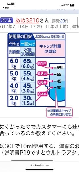 ドラム式洗濯機使ってます。「洗剤量0.8杯」などと表示されま 