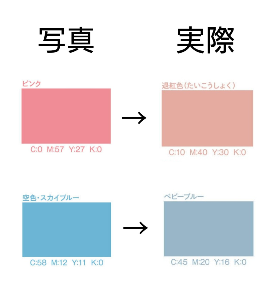 商品タイトル・説明文と、画像が異なることについて画像を見て勘違いし