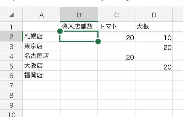 Excelの関数で添付の店舗数を導く関数教えて下さい。