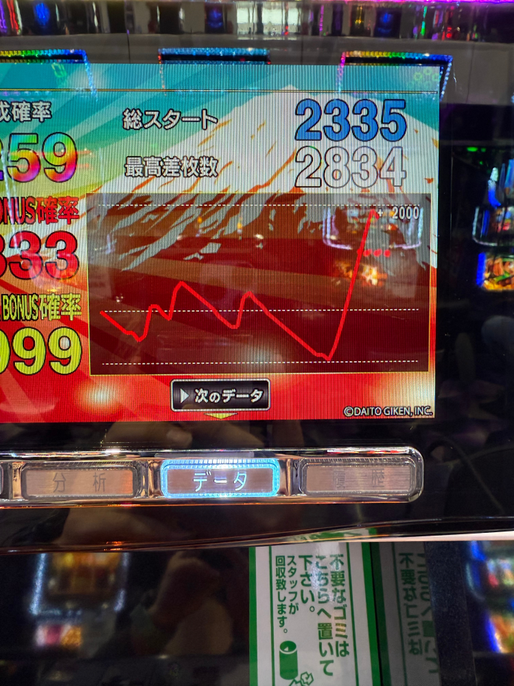 吉宗エンディングについて質問です。差枚2400マイって事なんですが、2 