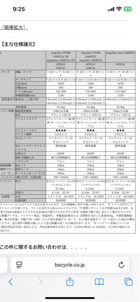電動アシスト自転車のタイヤ、タイヤチューブ交換のサイズについてブ