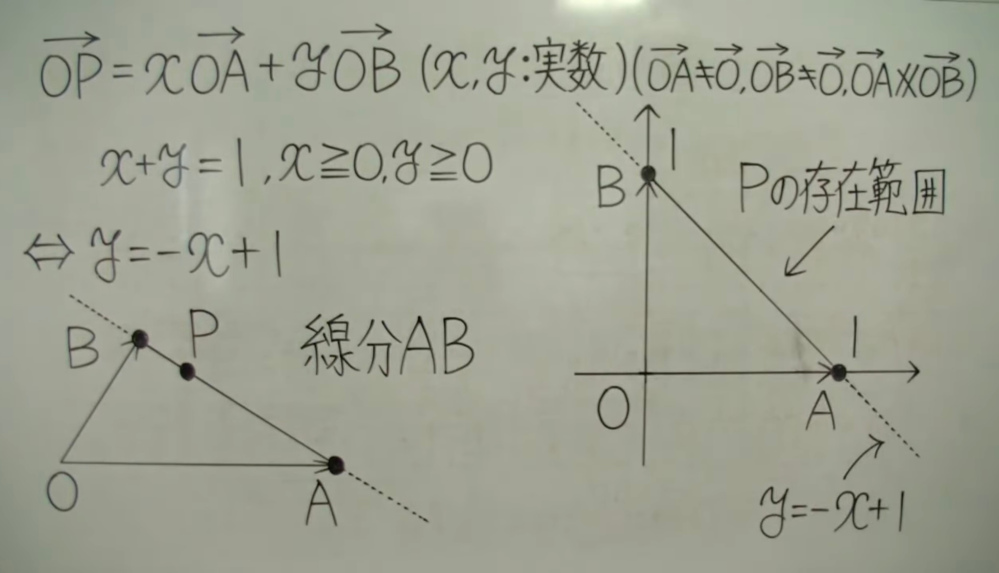 【超レア】高校課程　数学I 、基礎解析、代数・幾何　微分・積分 高校数学教科書 高等学校 4冊 微分積分/基礎解析/代数幾何/確率