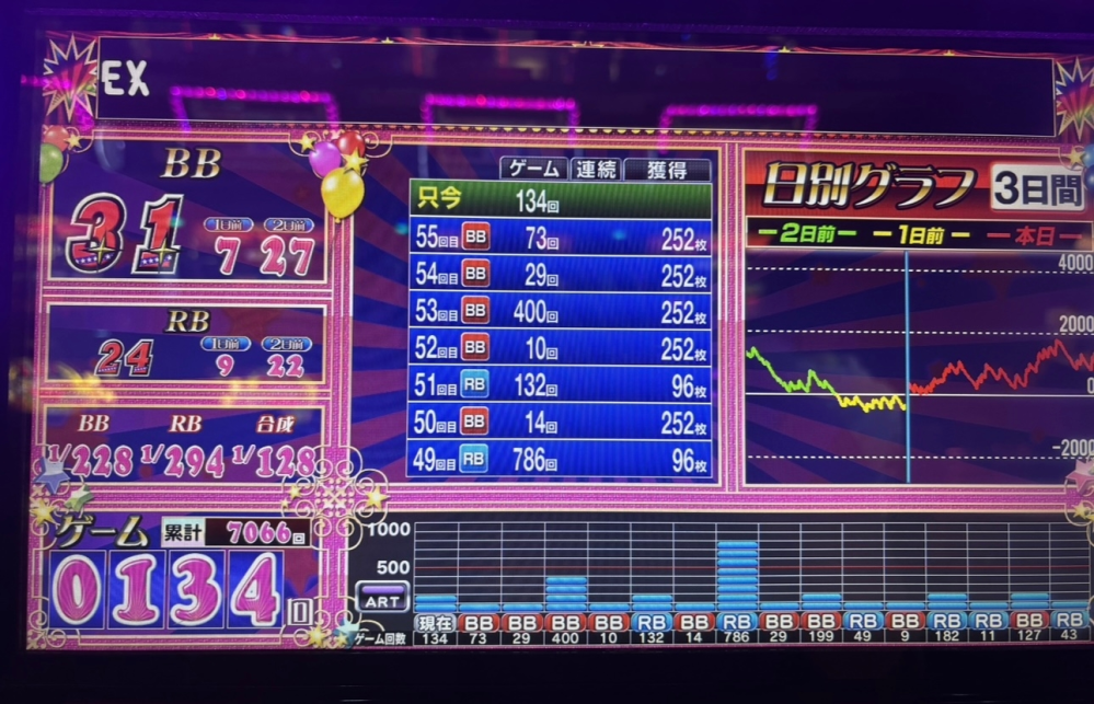 ジャグラー、アイムジャグラーEXについてです。本日添付画像のように 