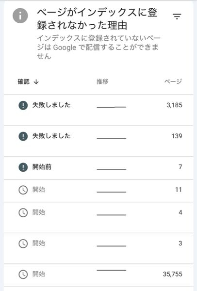 Googleサーチコンソールのインデックス登録で検証開始して何度