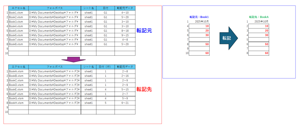 どなたかお願いしたいです。以下のようなマクロを組みたいです、手数