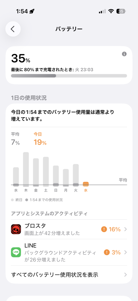 自分はiPhoneSEの第三世代なんですが、最近音量ボタンが反 - Yahoo