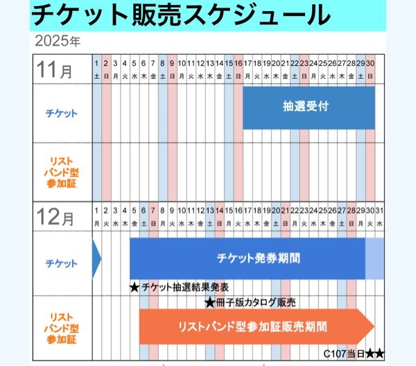 コミケ107のチケット・リストバンドについて三点分からないところ