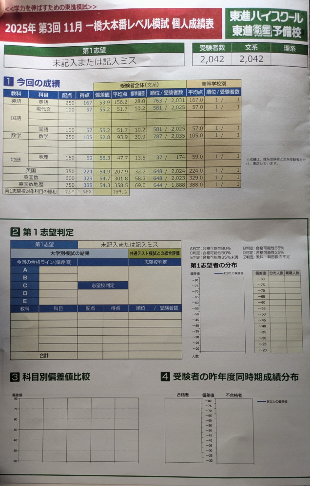 一橋大経済学部望です。 - 先日東進の一橋大本番レベル模試を受け