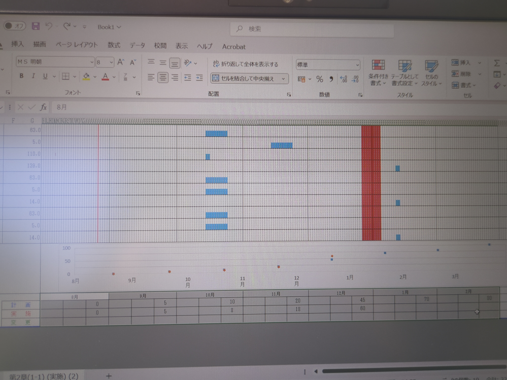 エクセルでマーカー付き折れ線グラフを作っているのですが、線が出ませ