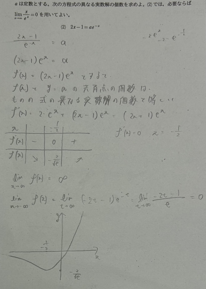 数Ⅲの微分の問題を解いていて、グラフの極限を求め-∞に飛ばした時に0