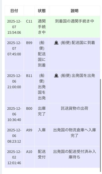 メガ割で商品を買ったのですが ずっと通関手続き中から変化がありません。 どこに問い合わせたらよいですか？