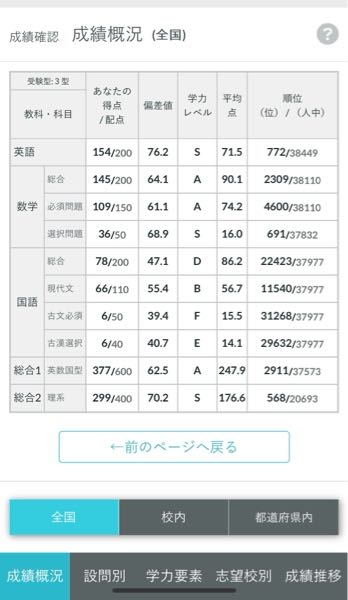 第2回全統高二記述模試を受けた方に質問です。国語、数学、英語は