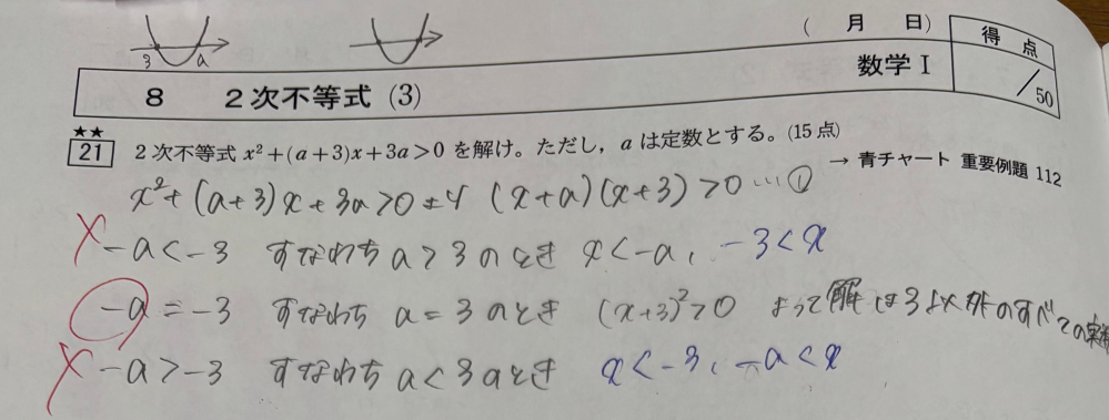 高校数１ 二次不等式について 答えを見たらこうなっていましたが、解の求め方が全く分かりません。苦手な数学の中でも最もできない単元なので分かりやすく教えていただきたいです m(*_ _)m