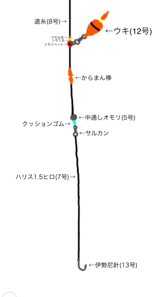 タナセンサー300にフロロカーボンライン5号何メートル巻けますか