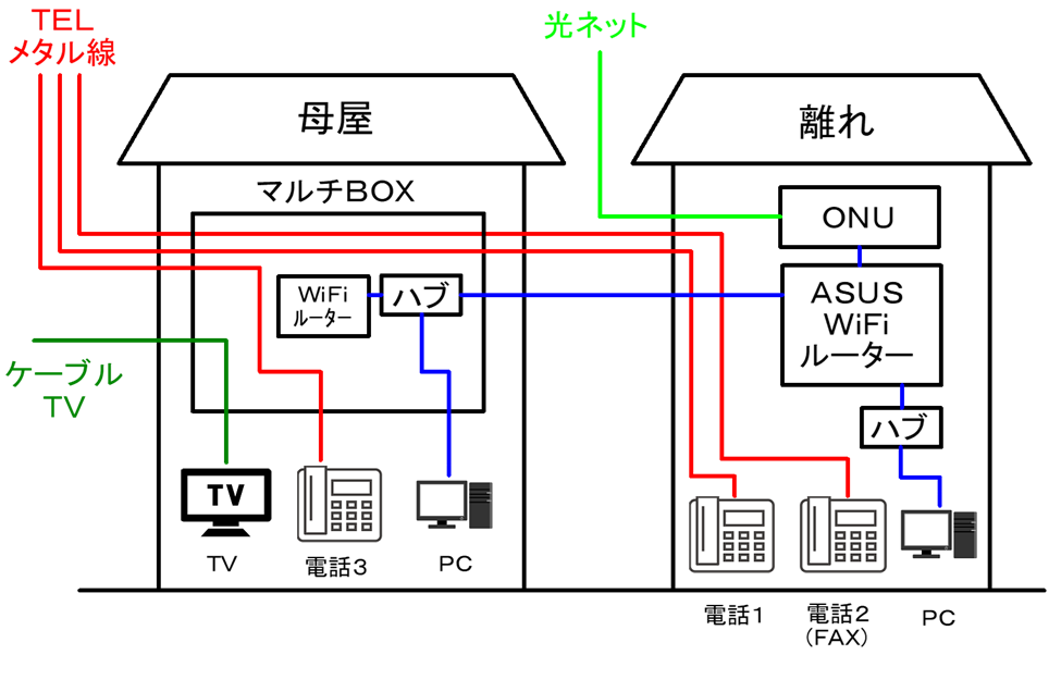 kake様確認用 家の電話3台をひかり電話に変えたいのですができますか？ちょっと宅