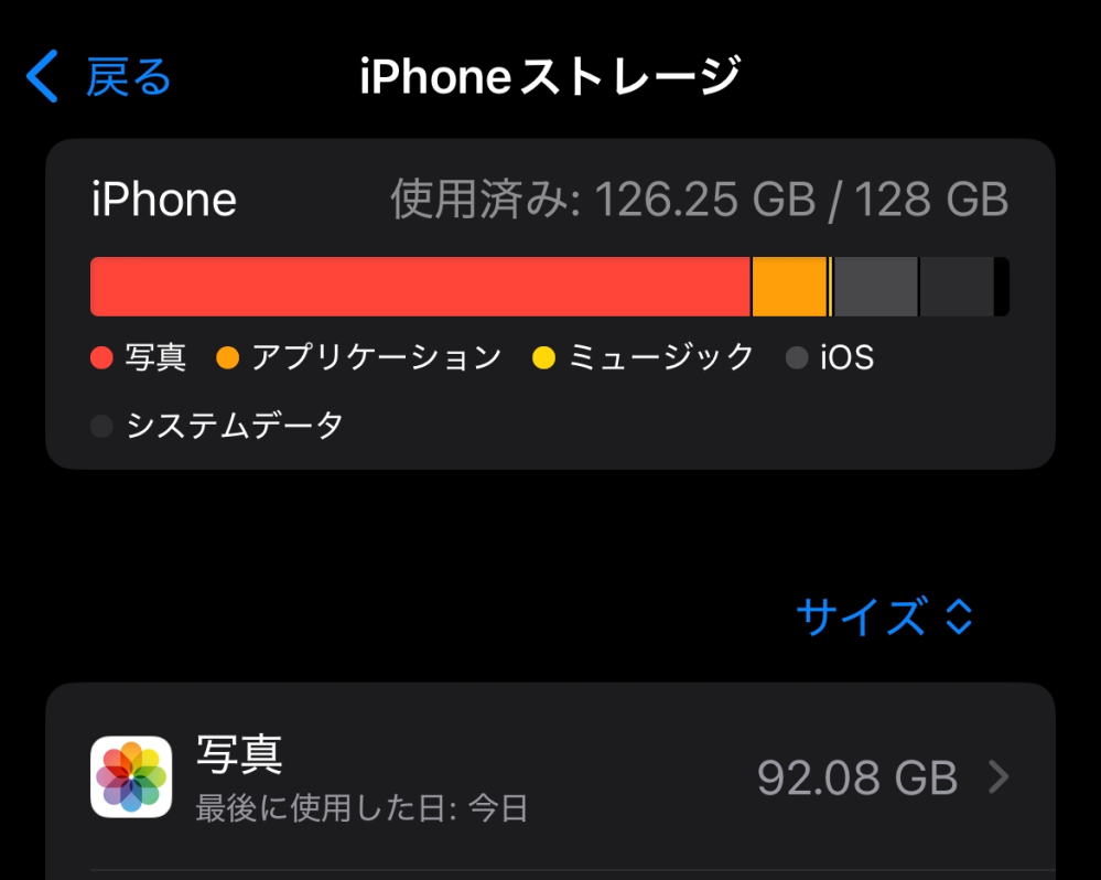iPhone14の128GBを使ってる高校生です。 画像の通り写真で容量の7割を取られてしまってます。 動画と写真合わせても6,416枚しかないです。それでここまで容量取られてしまうものなんですか？ 友達と比較した時に友達の方が枚数多いのに容量足りてます。原因わかる方いらっしゃいましたわかりやすく教えてほしいです( ; ; ) また、どうすれば上手く容量使えると思いますか？( ; ; )