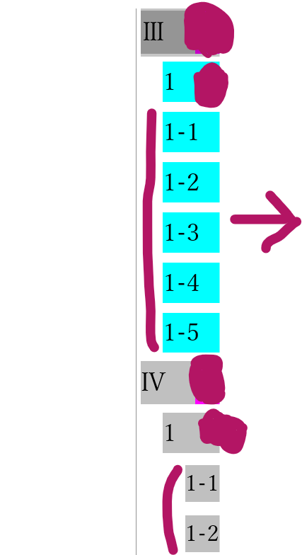 ●●至急！！ワード wordの質問があります●● 画像はワードの目次で作った部分です。 上の1-1と下の1-1の左端がそろっていません。 フォントの大きさもそろっていません。 どうしたら揃いますか？ 本文で直して、目次の更新ボタンを押しても反映されず困っています＞＜