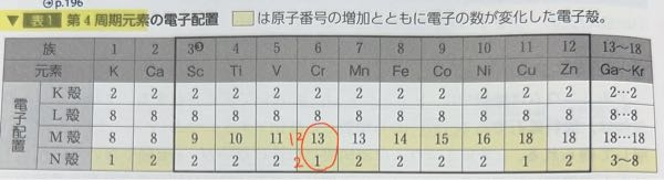 なぜクロムと銅だけ例外なんですか？ クロムなら、規則的にいくと、12と2になりそうですが、、