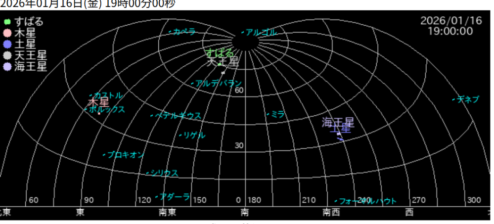 星図の質問です。この星図で北極星ってどこにあるのですか 素人ですいません