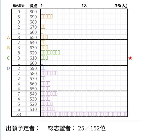 法政多摩VS成蹊・成城・國學院・武蔵・明学・東洋大学【今年の難化を