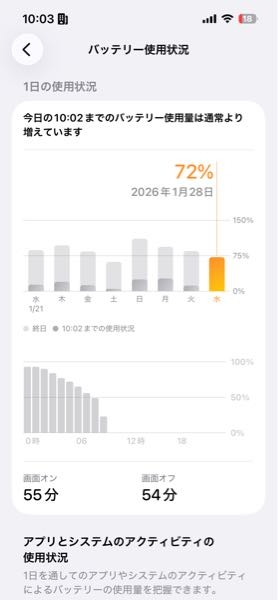 IPhone13バッテリー昨日の夜12時から朝7時まで、スマホ使... - Yahoo 