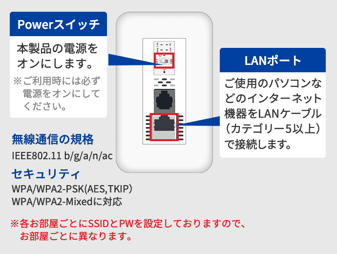 ルーターの設定について教えて頂きたいです。今住んでいるマンションに 