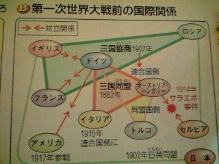 中２歴史について 第一次世界大戦 サラエボ事件 サラエボ事件は１９１ Yahoo 知恵袋