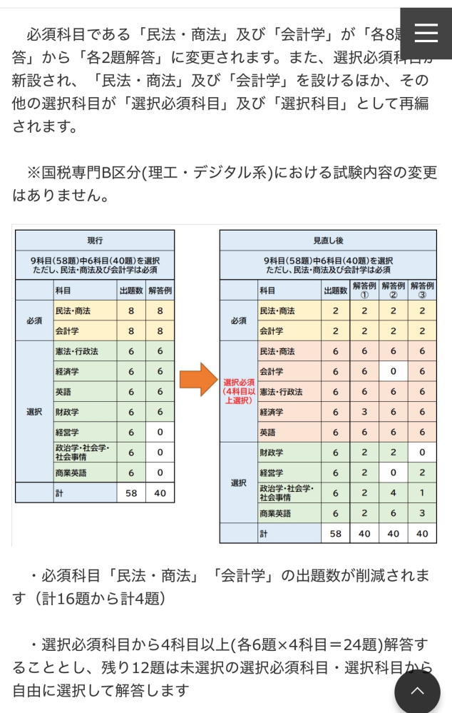 公務員試験について質問です。国税専門官、国家一般職、地方上級など 