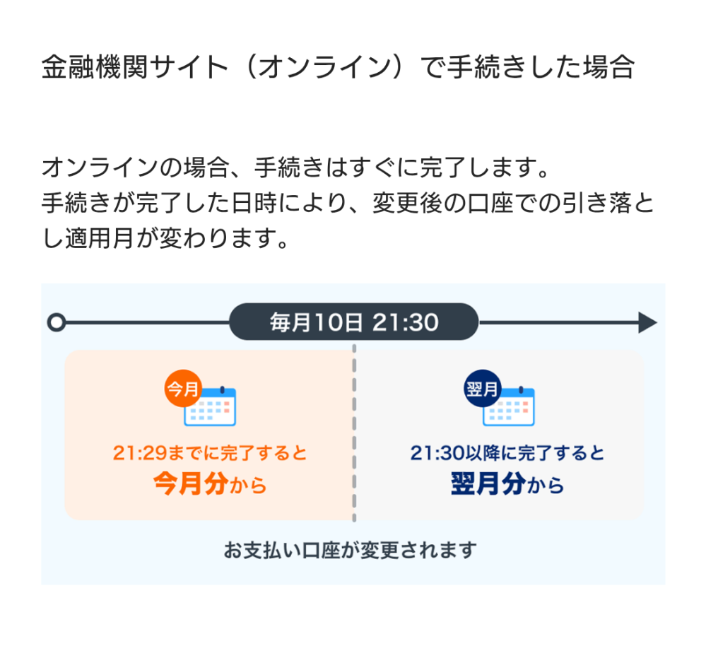 【PayPayカード 引き落とし】 PayPayクレカの口座を今(15日に)変更するのですが、下記の認識であっていますか？ ・今月末締め(来月引き落とし分)→旧口座 ・来月末締め(再来月引き落とし分)→新口座