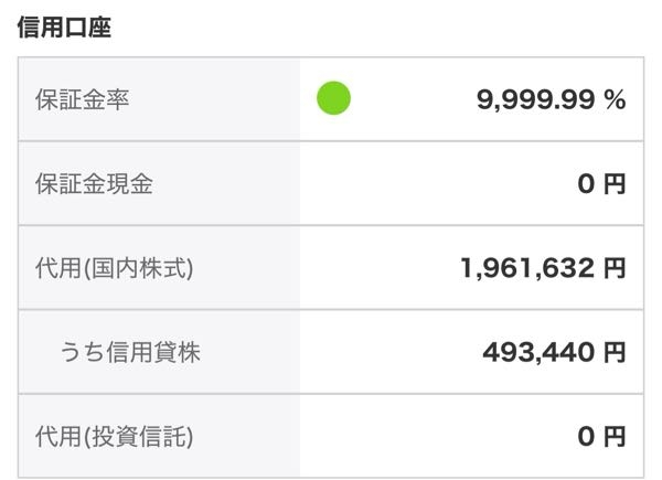 教えてください株の信用取引初心者ですデイトレにチャレンジしてちょ 