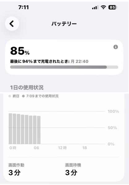 iPhone17、購入して3ヶ月、バッテリーの減りについて22:... - Yahoo!知恵袋
