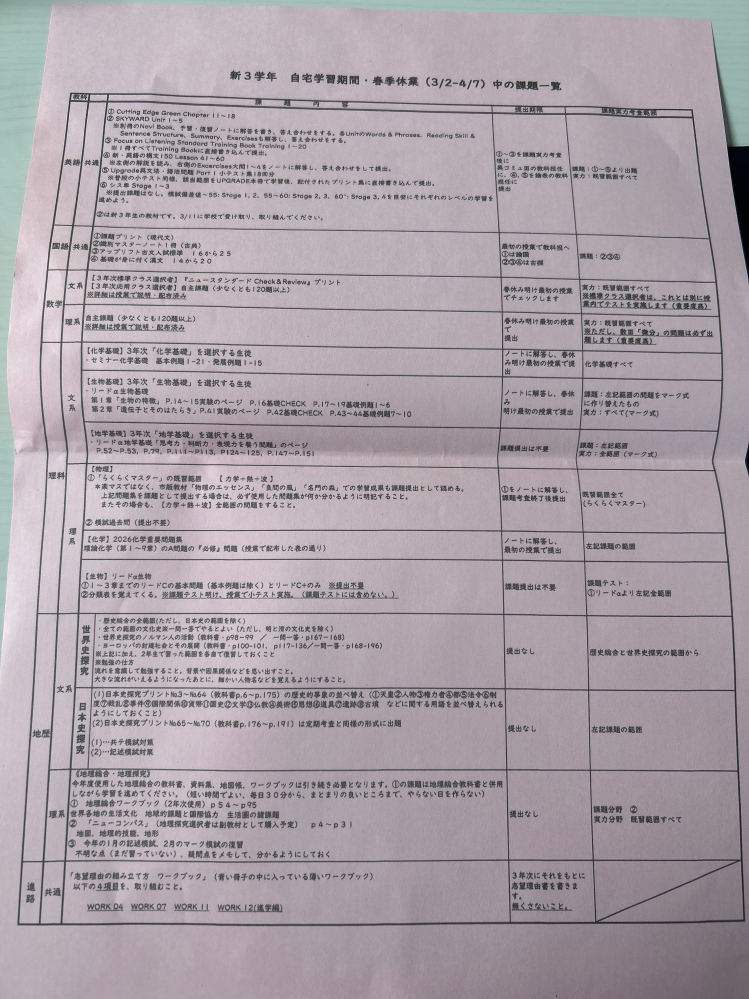 高3の鉄緑会生です学校の夏期講習は取ったほうがいいのでしょうか