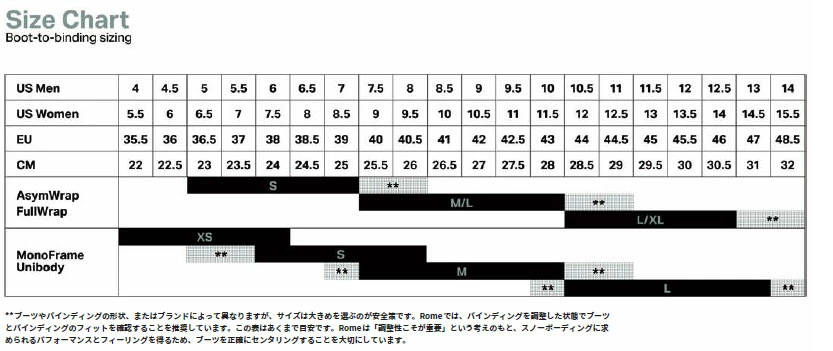 スノーボードのバインディングサイズについて教えてください。来シー