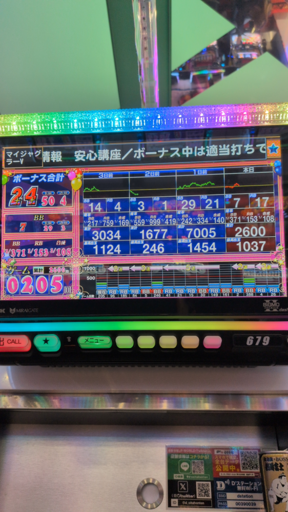 至急】マイジャグラーVについて質問です。画像のようなデータの台は