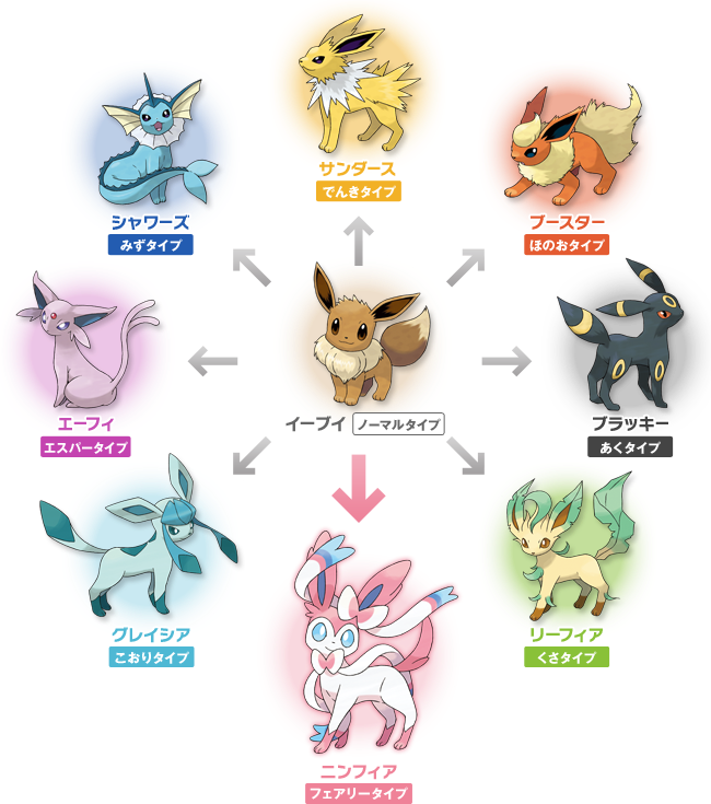 皆さんイーブイの進化系で好きなポケモンはなんですか？ - エーフィ