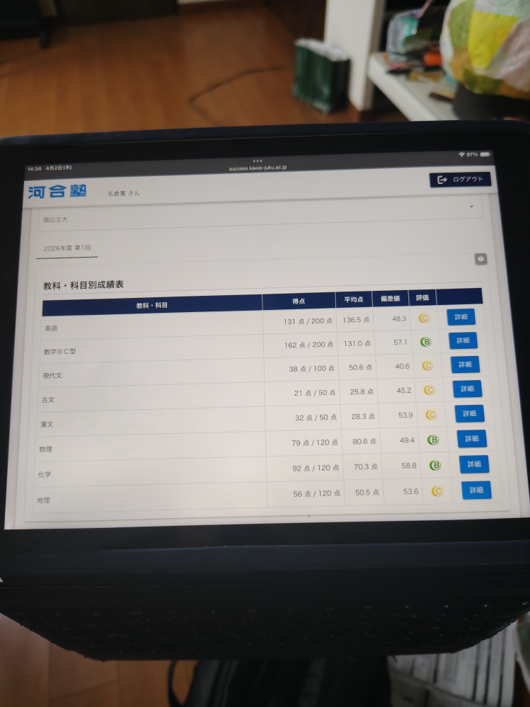今1浪のものです。昨日河合塾のサクセスクリニックを受けてもう結果