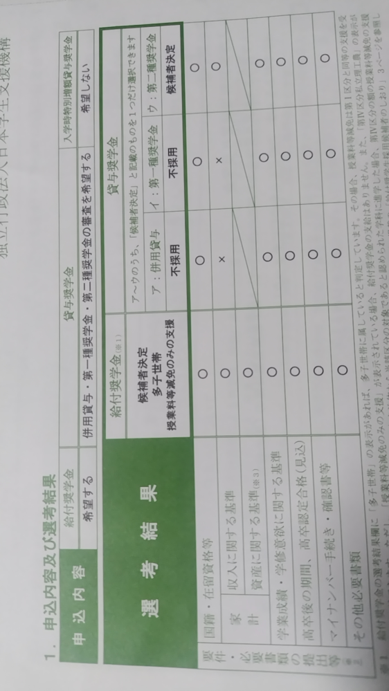 ビジネスメールで問い合わせする際 - 「分かる範囲で構いませんので