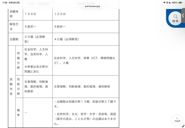 公務員試験について。 - 公務員試験についてSPIのみでいこうと思ってい 