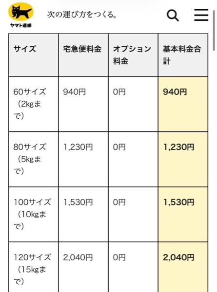 ヤフオク送料が落札者負担とだけ書かれているのですが、この場合は画