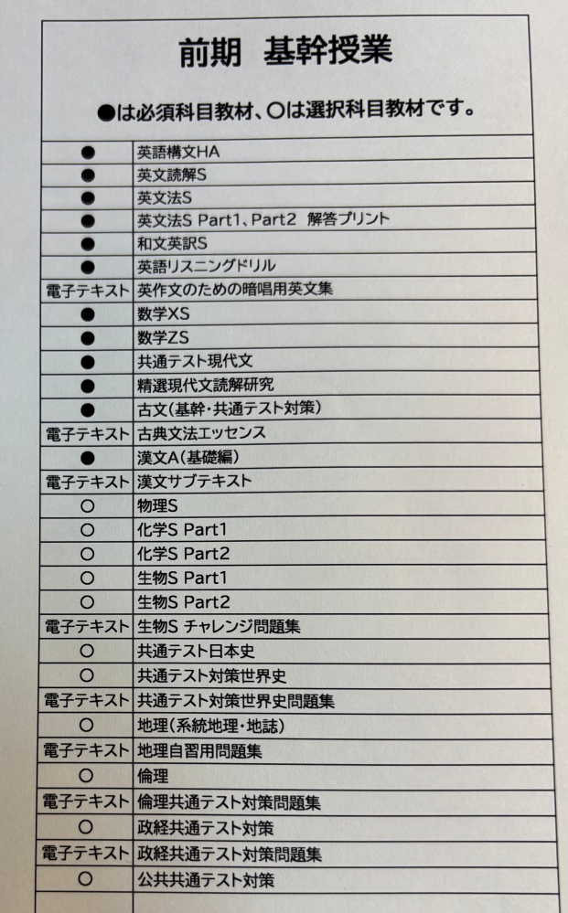 高3高卒対象の駿台全国模試、全統記述の数学はそれぞれ各色チャート