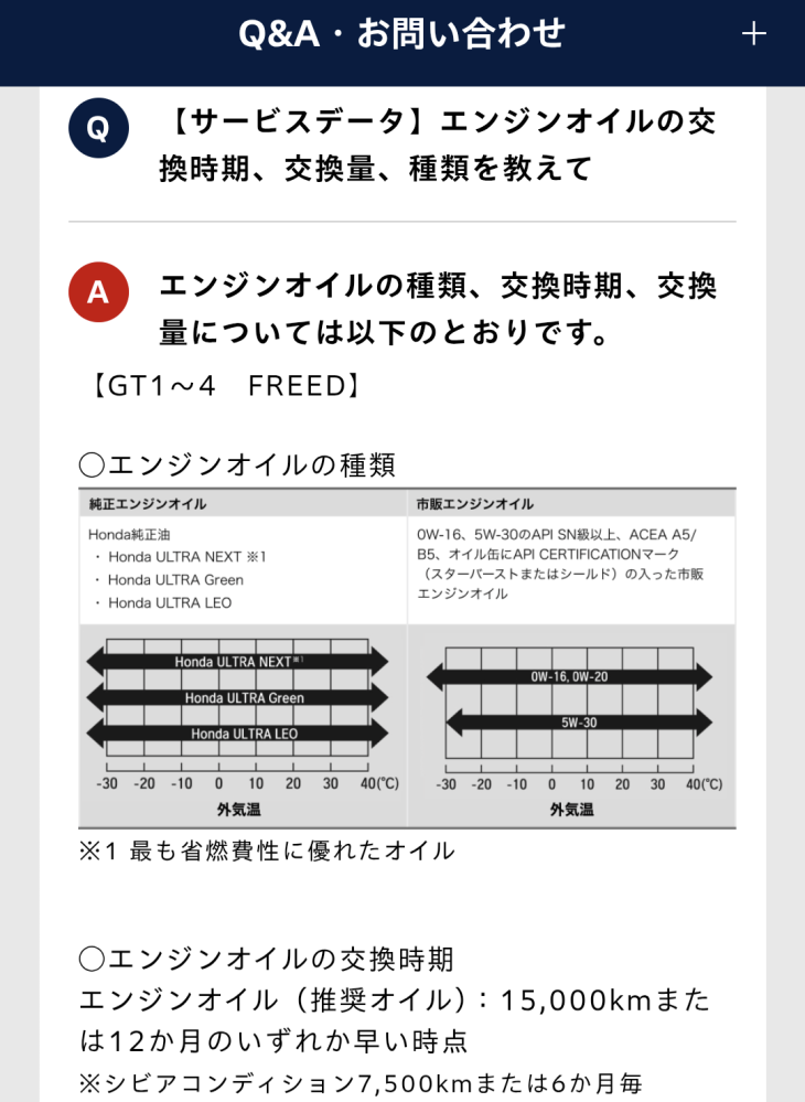 エンジンオイル交換はメーカーのマニュアル記載の15000kmで交 