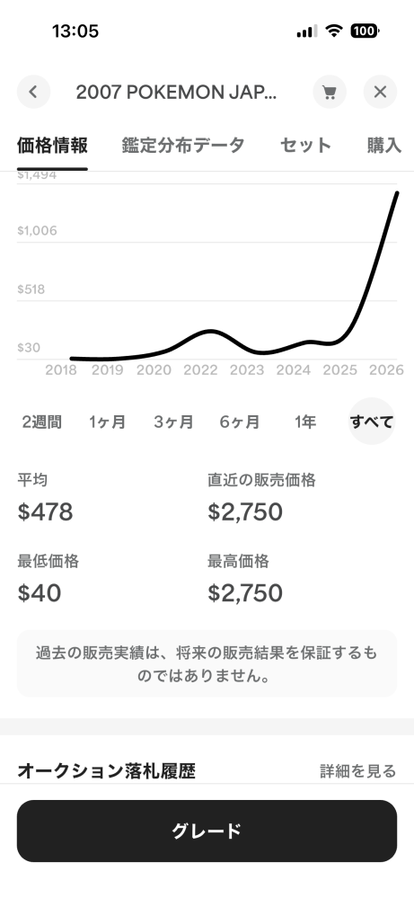 PSA鑑定についての質問です。バリュープランで5枚出した時に