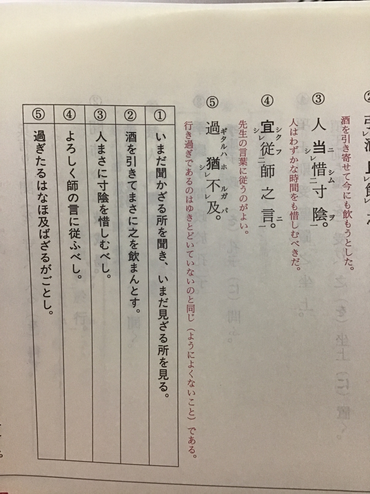 高校漢文④は「宜しく師の言に従ふべし。」ではないのでしょうか。なぜ