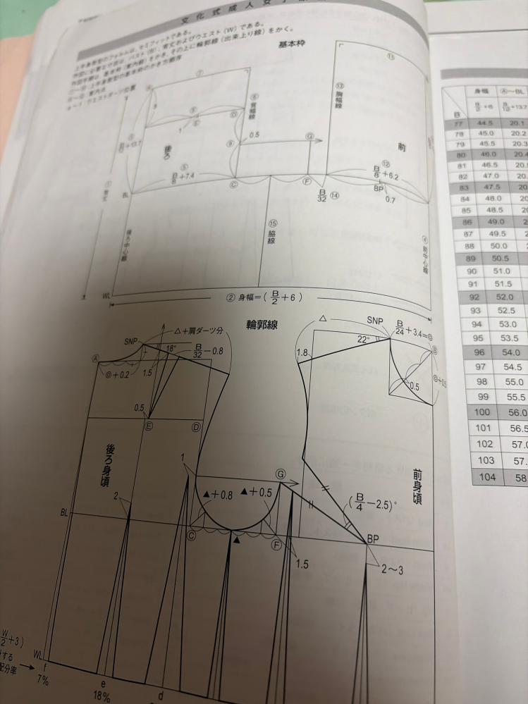 服の原型についてフラットパターンメーキングについて。平面製図、平